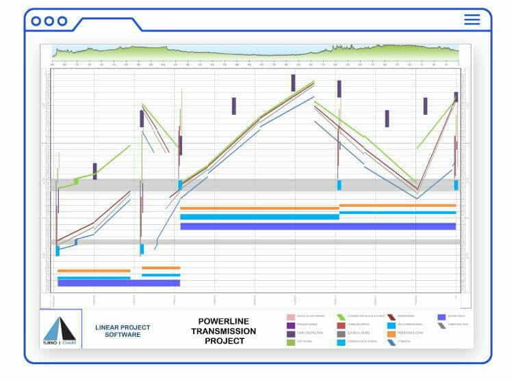 Computer screenshot examples of Turbo Chart's Linear Project Schedule software and how it compares to Tilos training